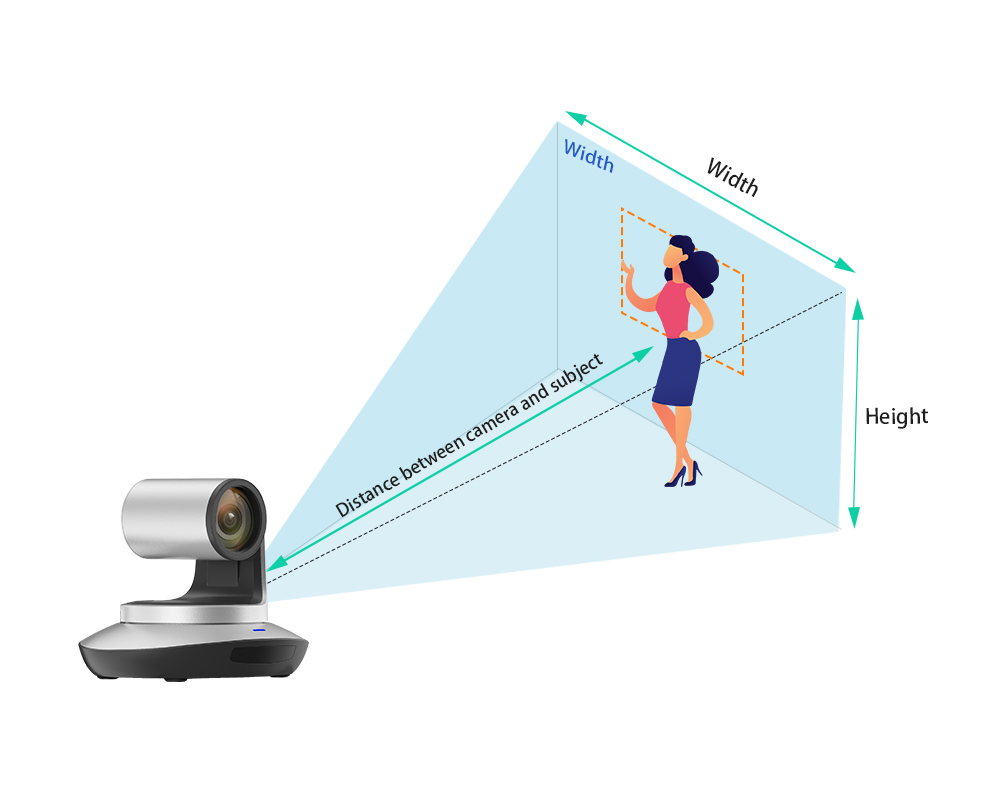 Optical Zoom Calculator