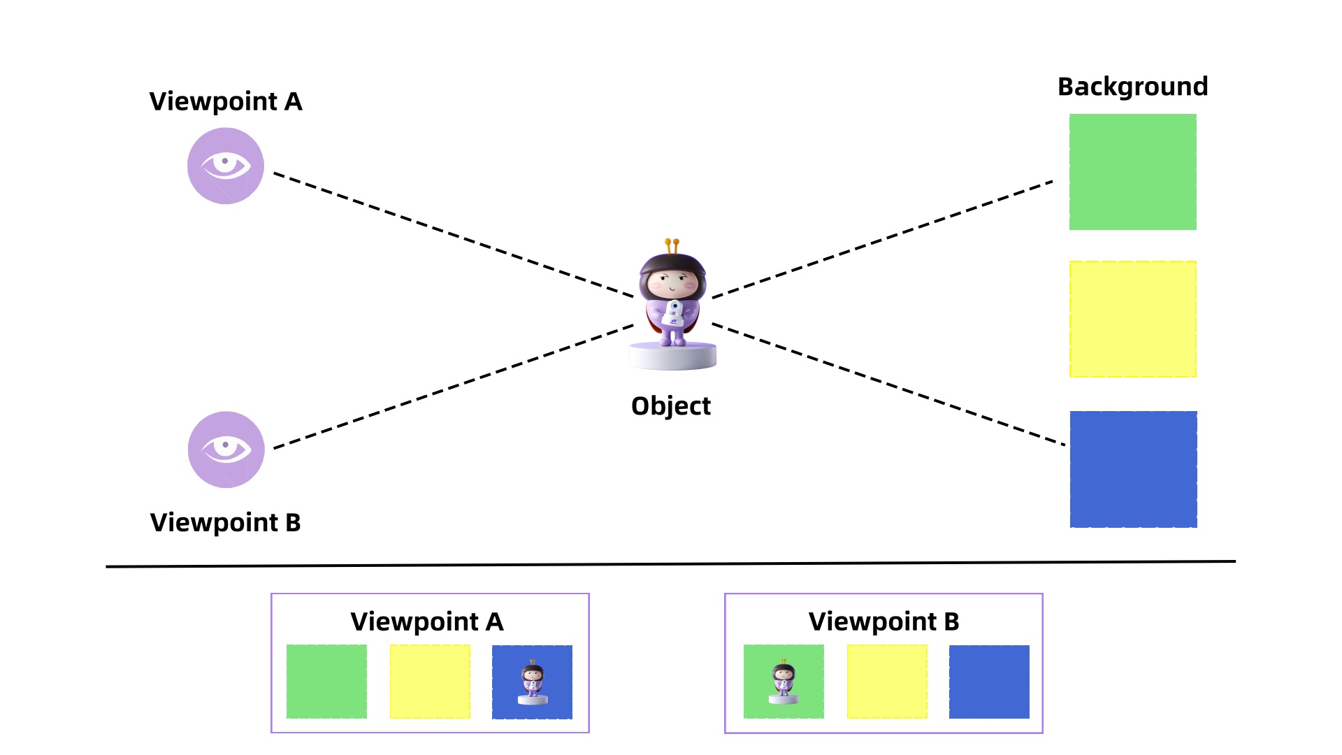 binocular parallax diagram