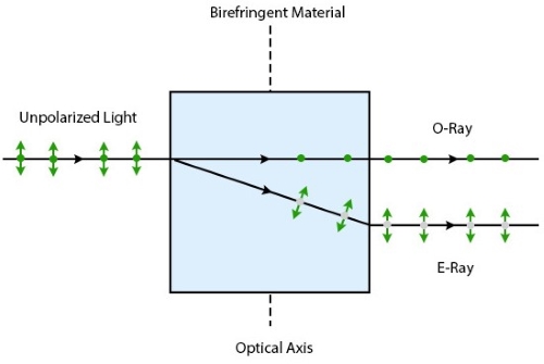 birefringent crystal