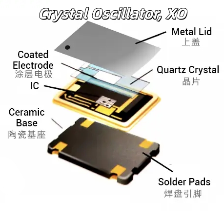 crystal oscillator, XO