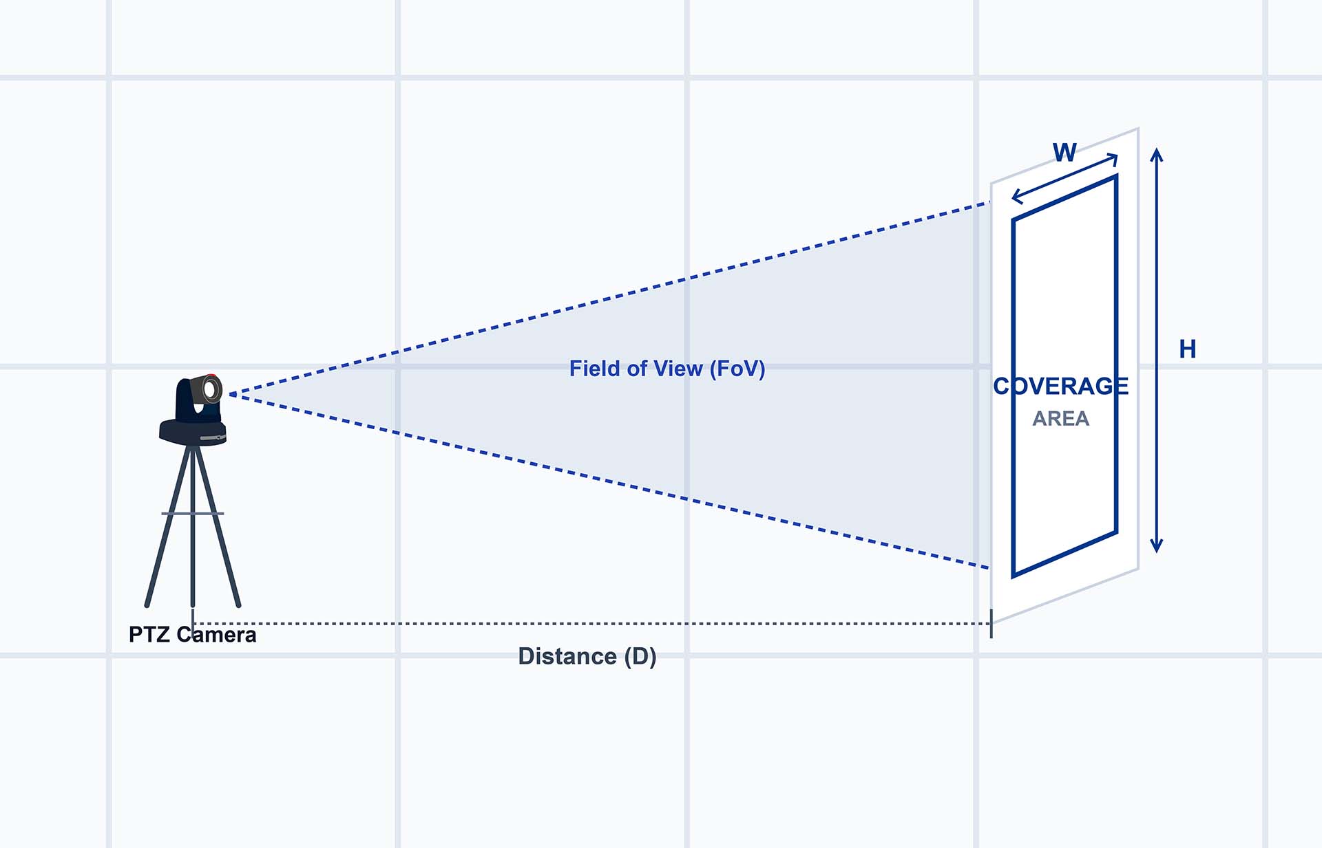 Width and Height: What the Camera Actually Covers