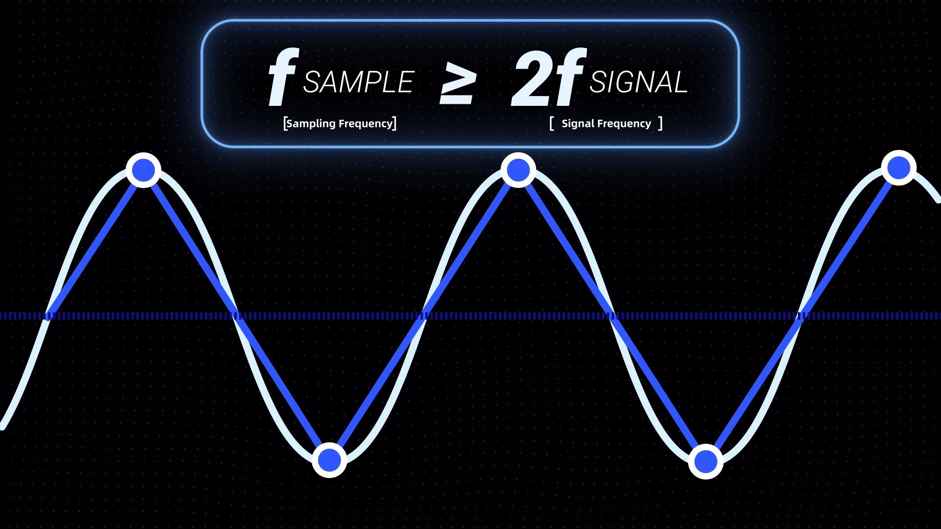 sampling frequency Signal Frequency