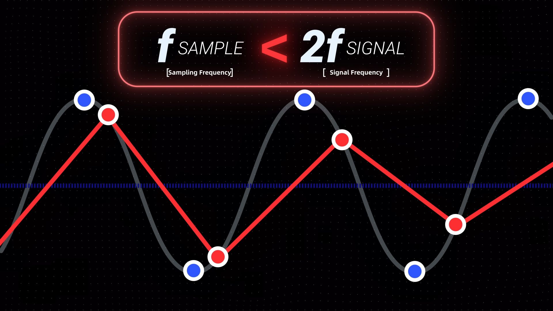 sampling frequency Signal Frequency