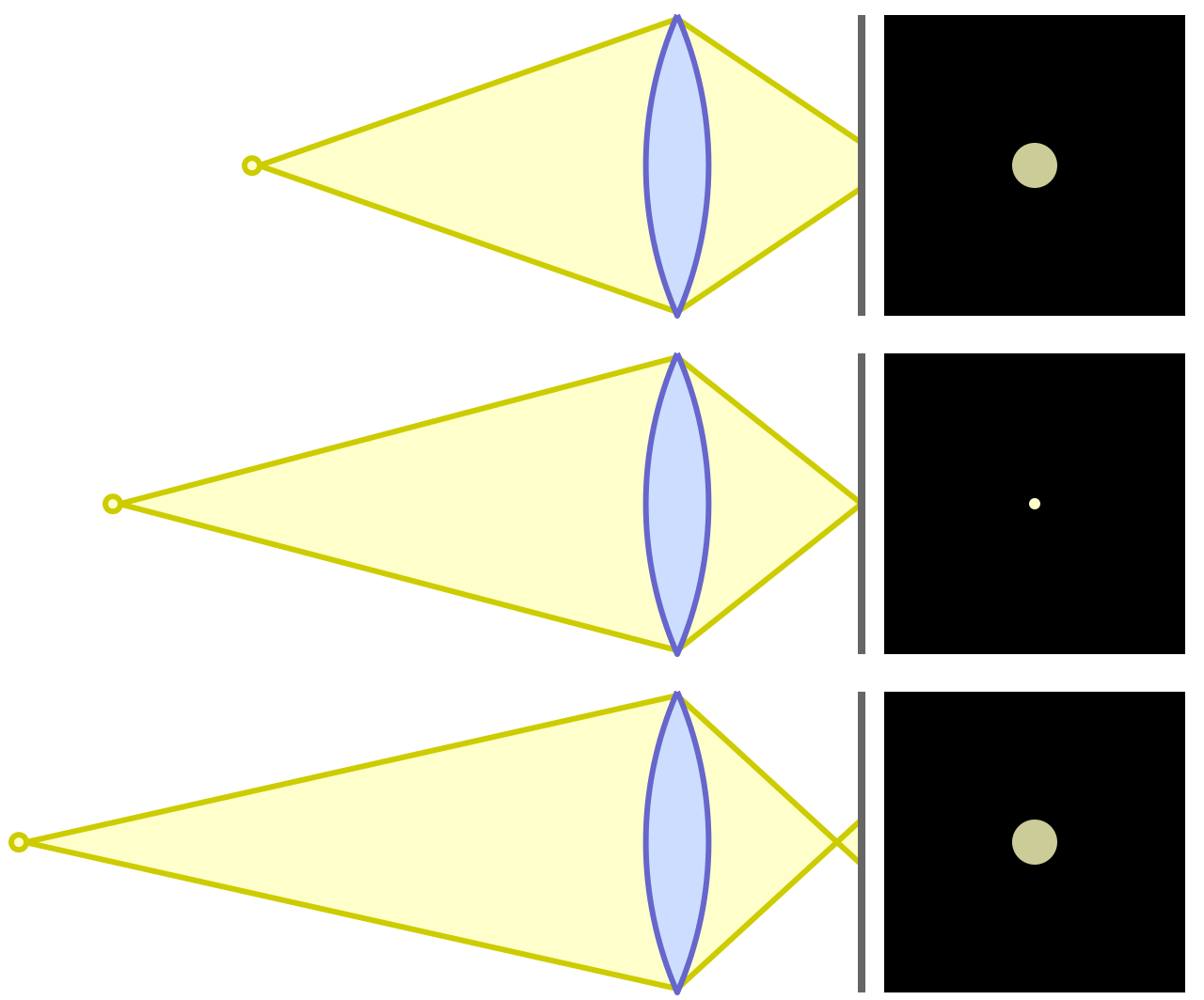 Circles_of_confusion_lens_diagram