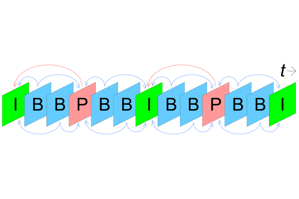 Intra-frame vs. Inter-frame Coding,GOP