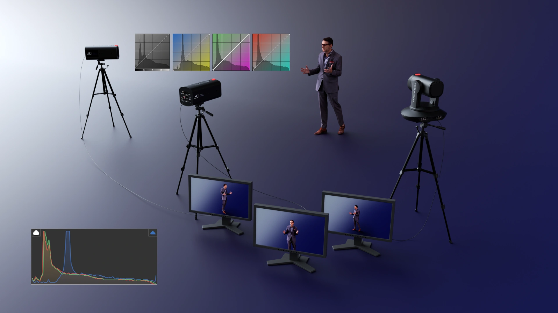 Perfect Color Match for Multi-Camera Productions