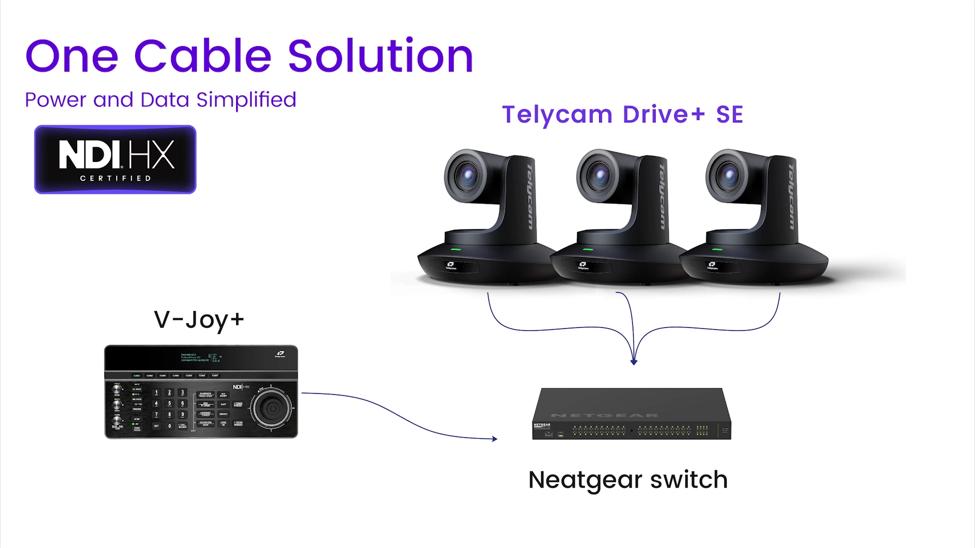 Bringing Worship Closer with Telycam PTZ and NDI