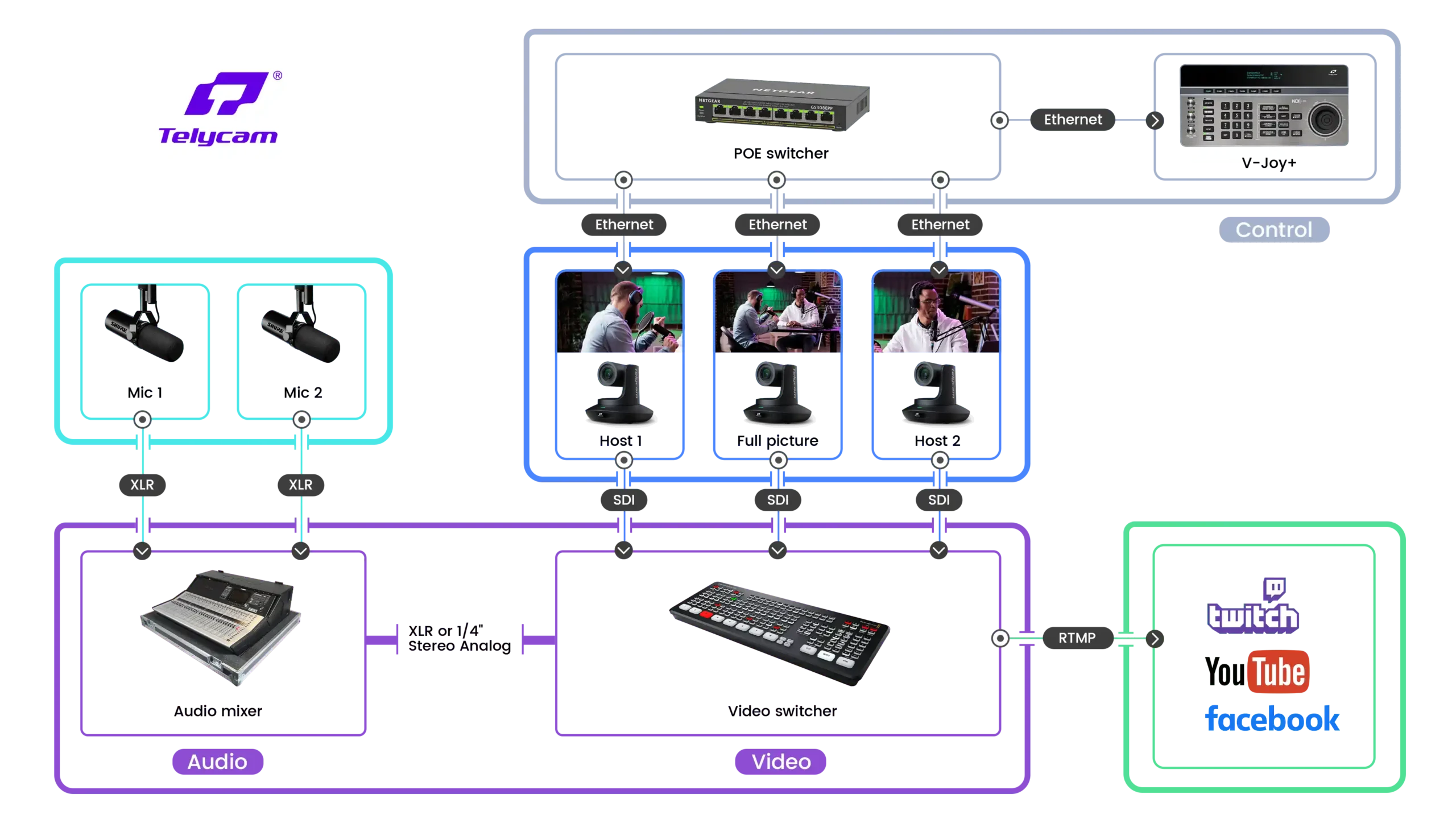 camera for podcast studio, radio room ptz camera workflow