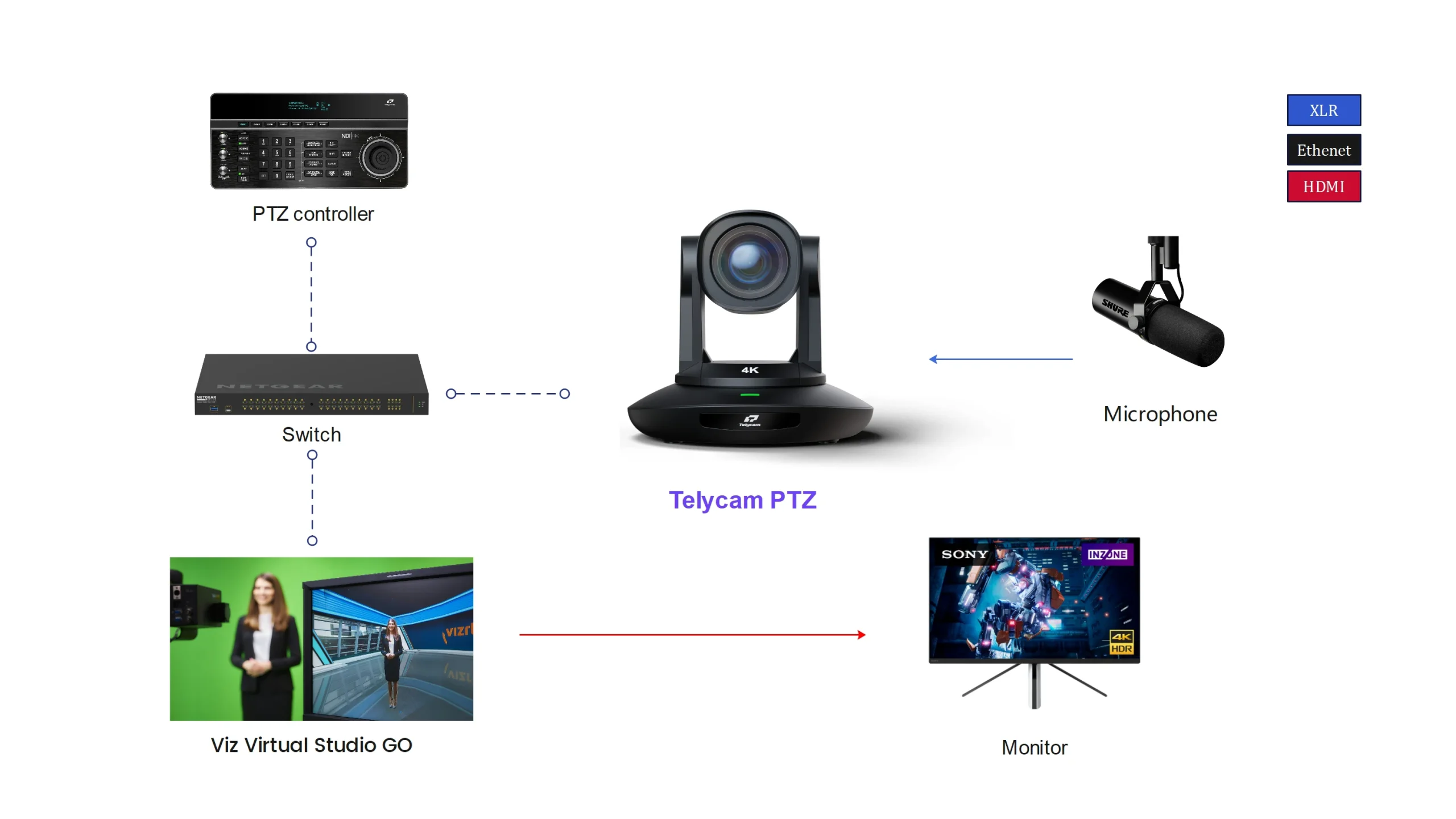 Vision+ 4KN& Virtual Studio Go