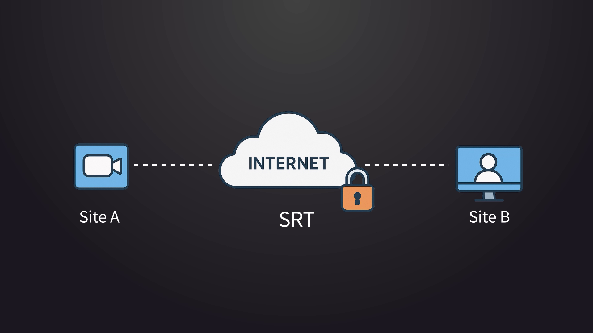 what is SRT